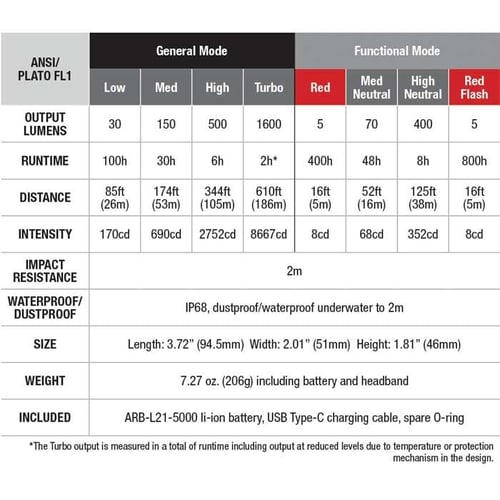 كشاف رأس فينيكس HM70R الجبار | بطارية 21700 تدوم 1...