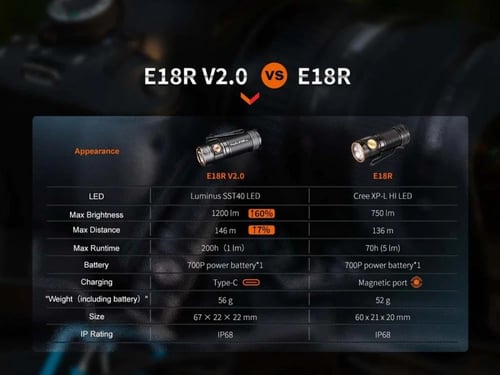 كشاف الحمل اليومي E18R v2.0 قابل للشحن - Fenix