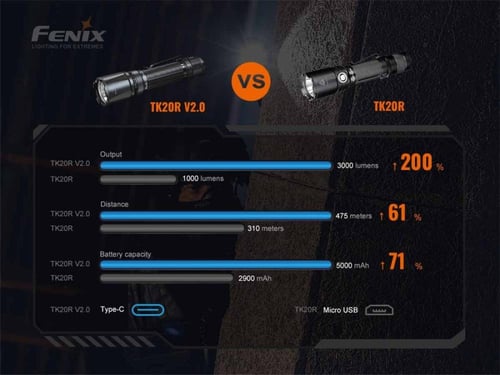 كشاف TK20R الإصدار V2