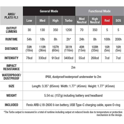 كشاف رأس HM60R بمستشعر ذكي للتردد قابل للشحن