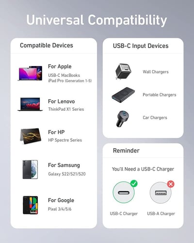 كيبل انكر باور لاين 3 تايب سي الى تايب سي 100 واط...