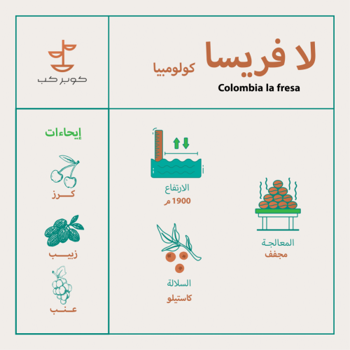 محمصة كوبر كب - لافريسا كولومبيا