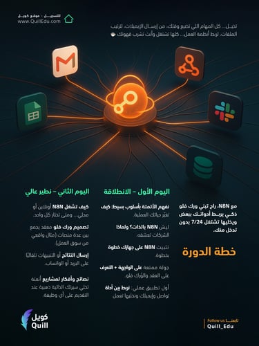 دورة أتمتة المهام باستخدام n8n