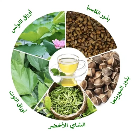 شاي ديتوكس لسليمتي للتخسيس وحرق الدهون وتنقية الجس...