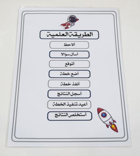 خطوات الطريقه العلمية