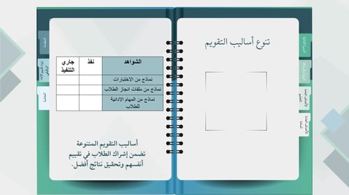 ملف شواهد الأداء الوظيفي للمعلم - شكل مجلة قالب وز...