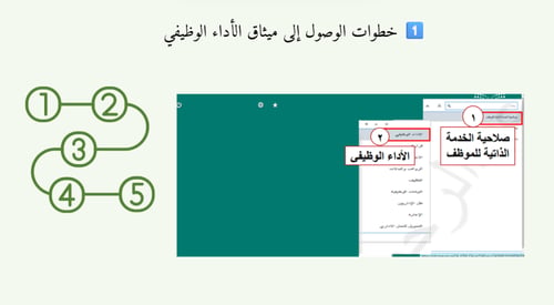 ورشة الاداء الوظيفي