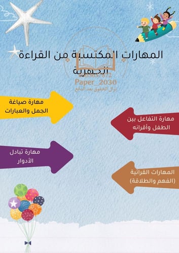 انتاج معرفي رياض الأطفال (القراءة الجهرية )