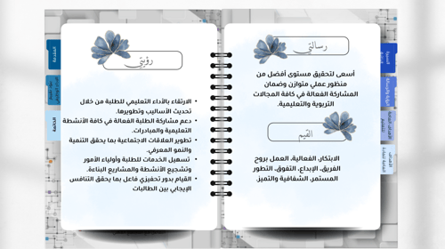 ملف شواهد الأداء الوظيفي وكيلة - شكل مجلة - قابل ل...