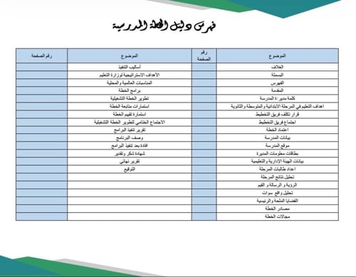 الخطة التشغيلية مفرغة