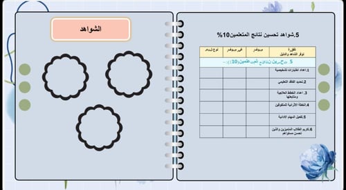 ملف انجاز توثيق الاداء الوظيفي للمعلم (بور بوينت)