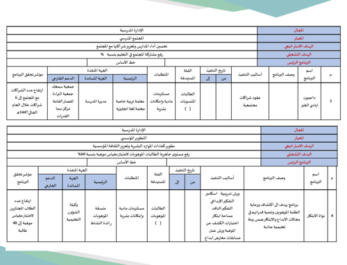 الخطة التشغيلية وفق الدليل الجديد مشتركة (رياض الا...