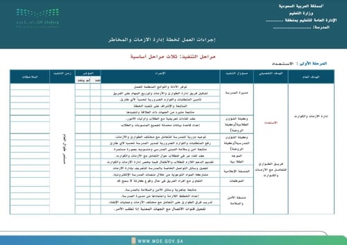 سجل إدارة الأزمات و المخاطر و إجراءات العمل لخطة إ...