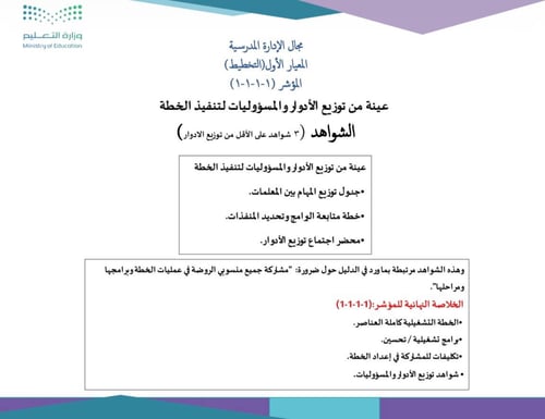 فواصل ملف التقويم و مجالات الأدلة و الشواهد 1447 ه...