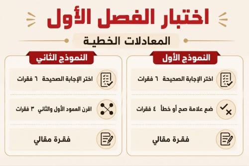 اختبار الفصل الأول المعادلات الخطية