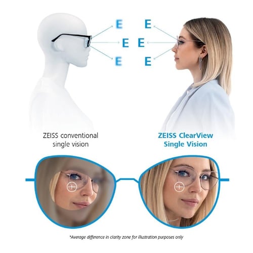 عدسات Zeiss Clear View