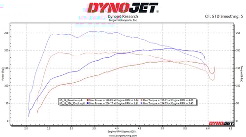 JB4 for Kia / Hyundai / Genesis 1.6T, 2.5T, 3.5T,...