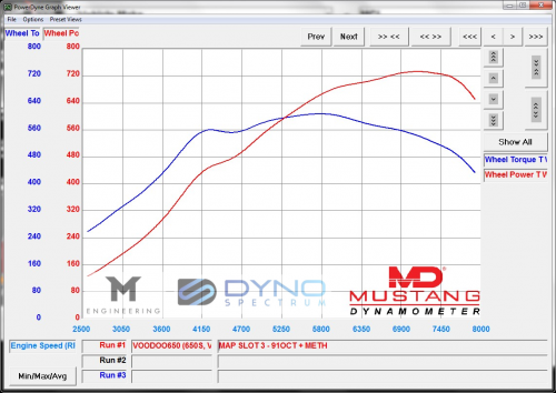 McLaren MP4-12C & 650S PURE900 تيربو