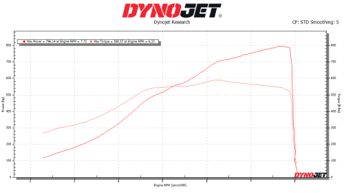 Ferrari 488GTB/Pista & F8 PURE1000 تيربو