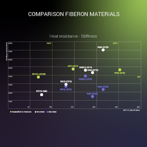 Nylon Carbon Fiber (PA6-CF) | Black