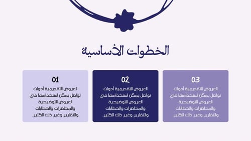قالب بوربوينت -رقم الصنف A6