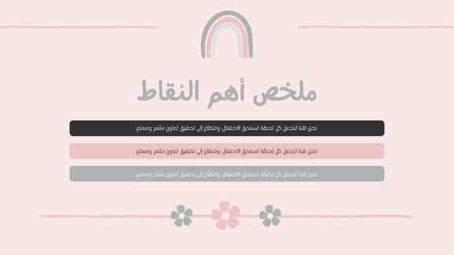 قالب بوربوينت -رقم الصنف A7