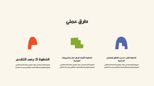 قالب بوربوينت -رقم الصنف A12