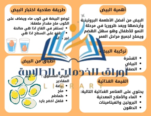 مطوية البيض صف خامس