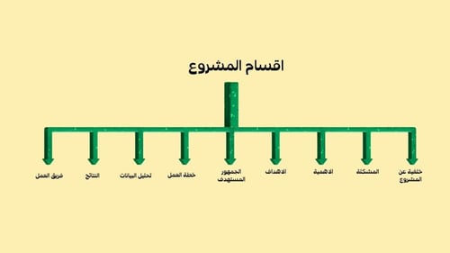 قالب بوربوينت -رقم الصنف A10
