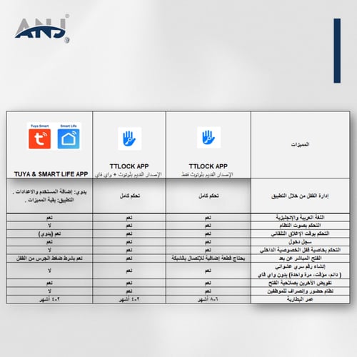 قفل ذكي ANJ لباب داخلي (كبير)