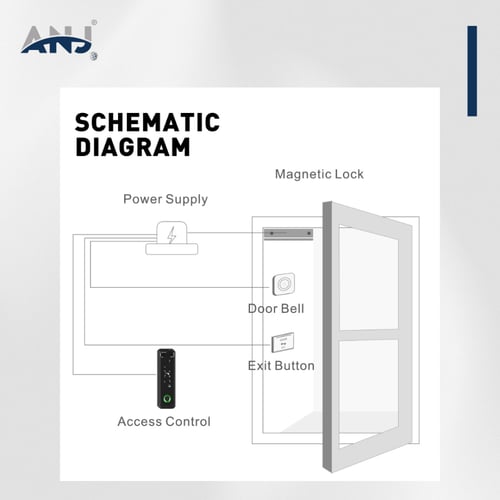 التحكم بالدخول (نحيف)