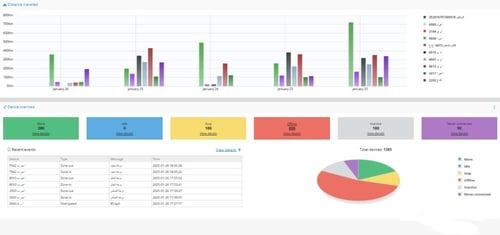 اشتراك منصة التتبع من شركة تدارك