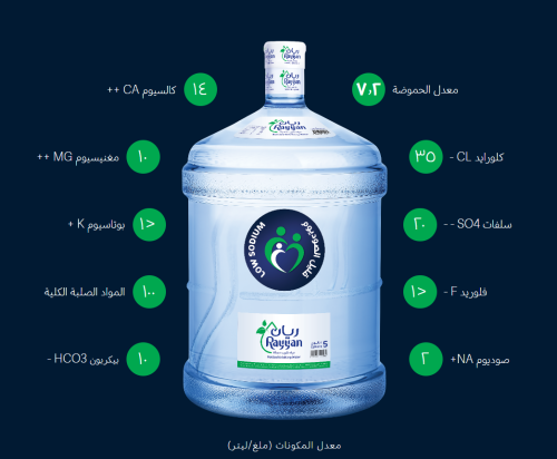 مياه الريان 5 جالون - إستبدال