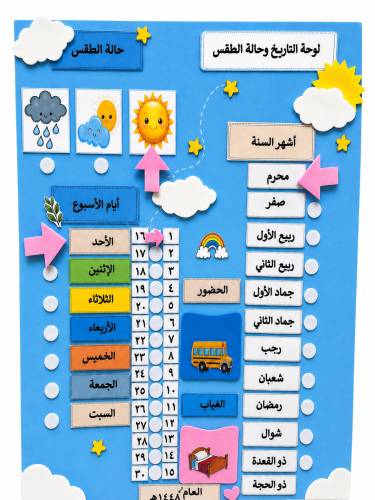 لوحة التاريخ والطقس ( بدون اسماء الاطفال)