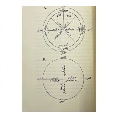 الآثار الباقية عن القرون الخالية