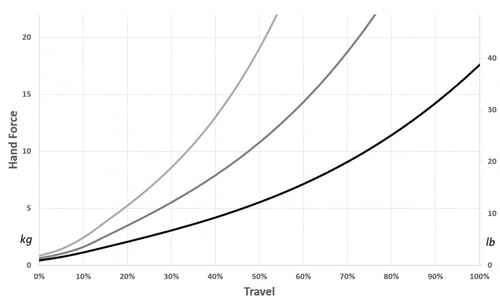 جـلـنـط handbrake heusinkveld (طلب مسبق)