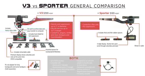 ماقنيتو قياس سرعة الطلقة الرياضي خاص بالعيارات الن...