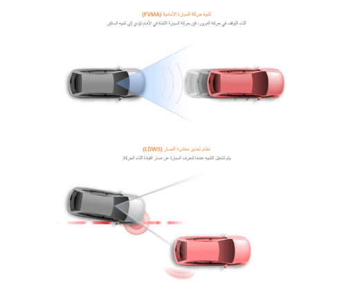 fineVu GX35 Dashcam كاميرا السيارة الذكية داش كام...