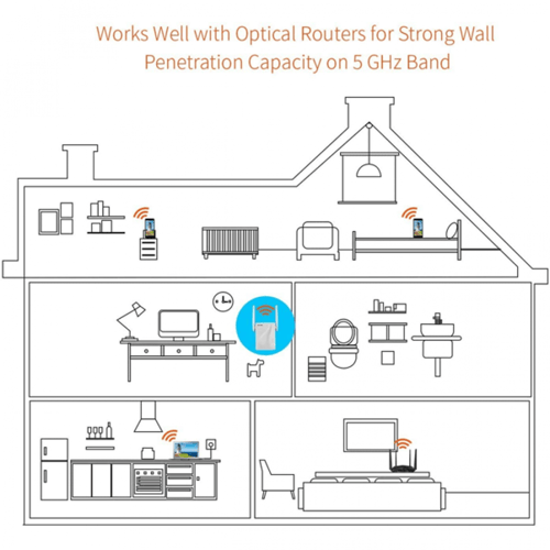 موسع نطاق الواي فاي من تندا AC1200 Repeater