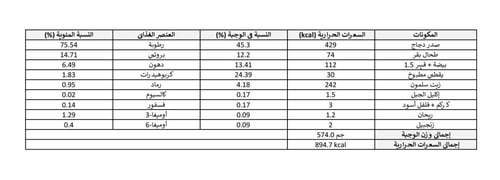 وجبة نيئة موزونة بوصفة الدجاج للكلاب الصغيرة