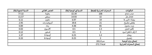 وجبة نيئة موزونة بوصفة الدجاج للكلاب الصغيرة