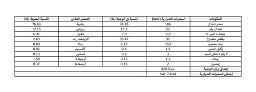 وجبة نيئة موزونة بوصفة الدجاج للكلاب المتوسطة