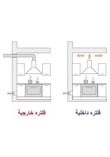 شفاط هرمي جليم بلت-إن، 60سم، قوة الشفط 420م3/ساعة...