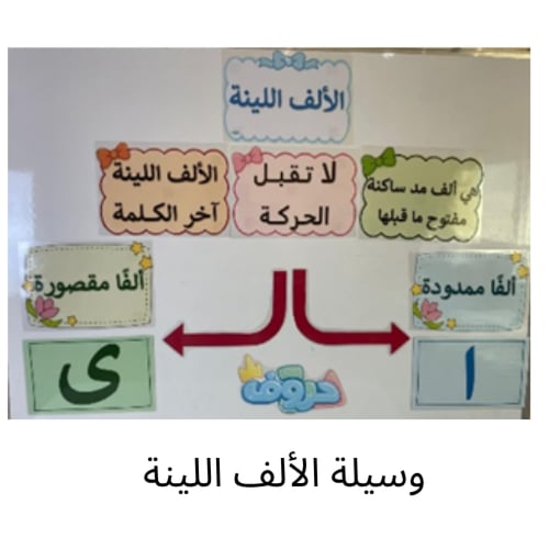 حقيبة مهارات لغتي ( للمعلم- ـة )
