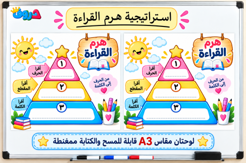 استراتيجية هرم القراءة