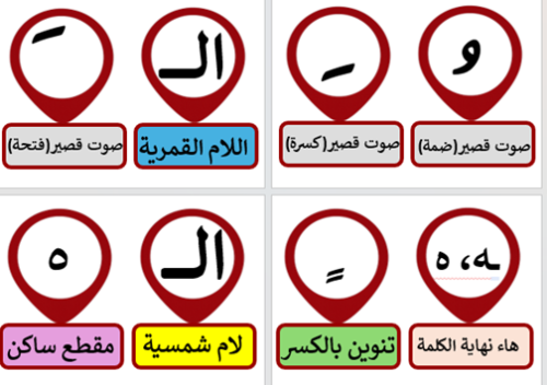 الظواهر اللغوية