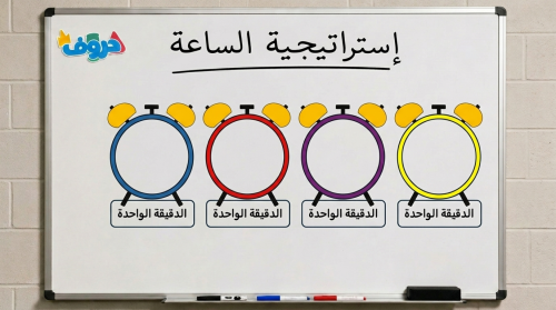 استراتيجية الساعة