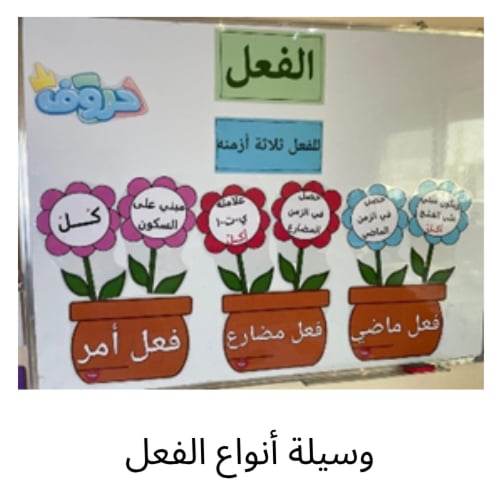 حقيبة مهارات لغتي ( للمعلم- ـة )