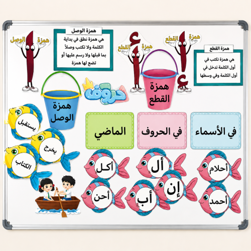 استراتيجية همزة القطع وهمزة الوصل