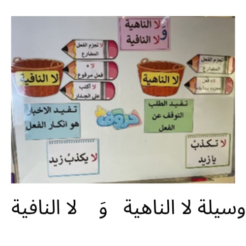 حقيبة مهارات لغتي ( للمعلم- ـة )